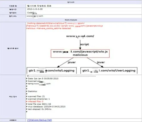 웹페이지 악성코드