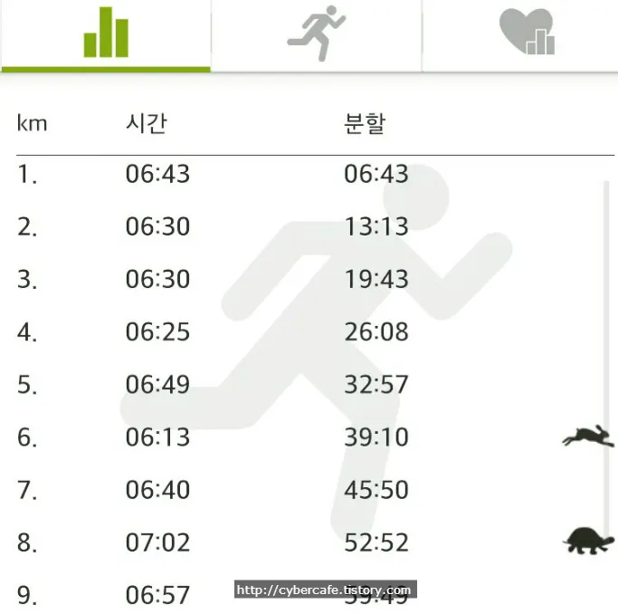 <title>스포츠 트래커 엔도몬도와 인천대공원 달리기</title>