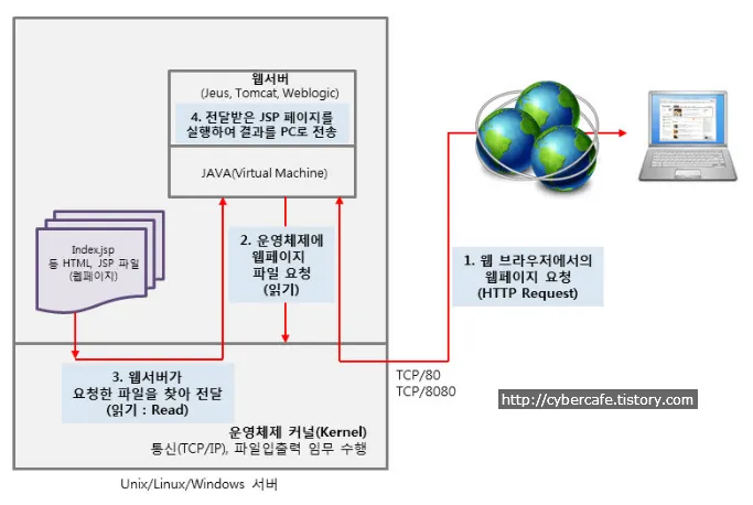 <title>홈페이지 변조 차단의 근본적인 방안은 바로 시큐어오에스(SecureOS)다.</title>