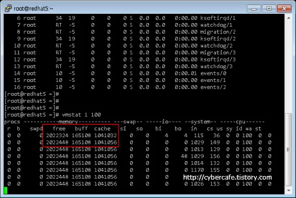 vmstat 명령의 메모리 모니터링