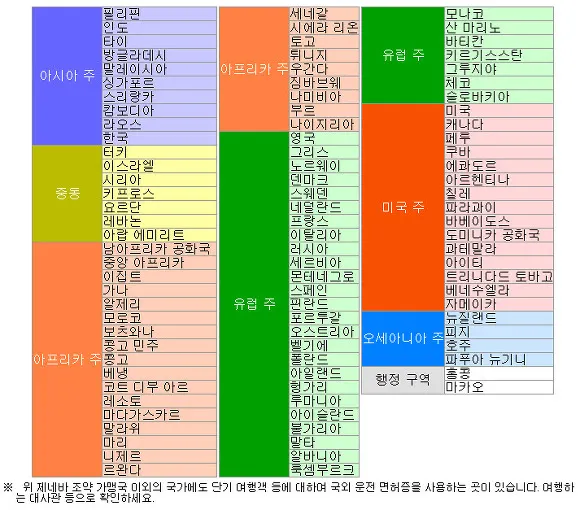 국제운전면허증 발급 받는 방법과 사용 가능 국가