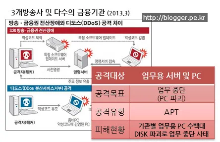 APT 방어 시스템 구축 방안과 네트워크 기반 APT 방어솔루션에 대한 오해