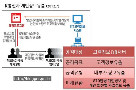 APT 방어 시스템 구축 방안과 네트워크 기반 APT 방어솔루션에 대한 오해