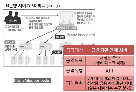 APT 방어 시스템 구축 방안과 네트워크 기반 APT 방어솔루션에 대한 오해