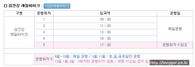 곡성 레일바이크를 타고 섬진강변 둘러보기
