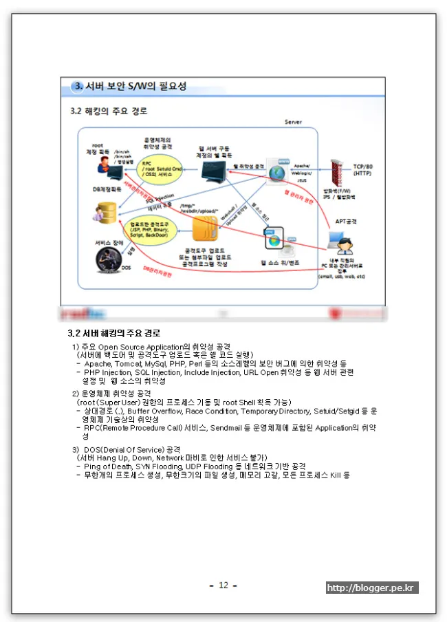 PPT 발표자를 위한 파워포인트의 발표자 도구