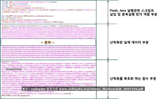 RedCastle SecureOS를 활용한 공다팩(Gongda pack) 유포를 차단하는 서버보안 정책 적용 방안