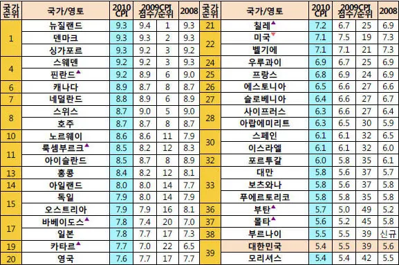 윤일병 구타 사망 사건과 관심사병의 잇따른 자살을 계기로 본 우리 사회의 문제점을 진단해보자.