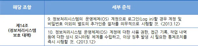 금융감독원-IT금융감독규정제14조