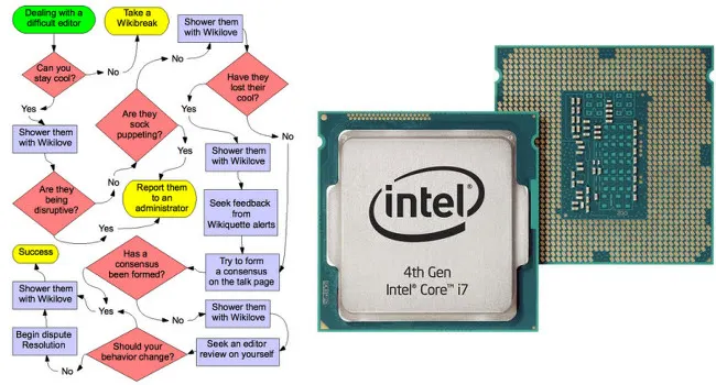 process .vs. processor
