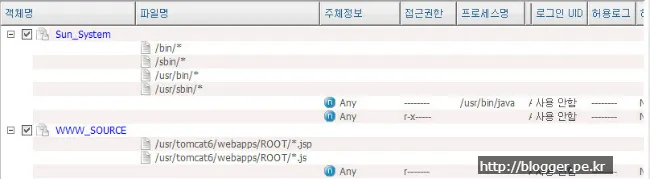 웹페이지 변조(파일변조)를 차단하는 근본적인 방법