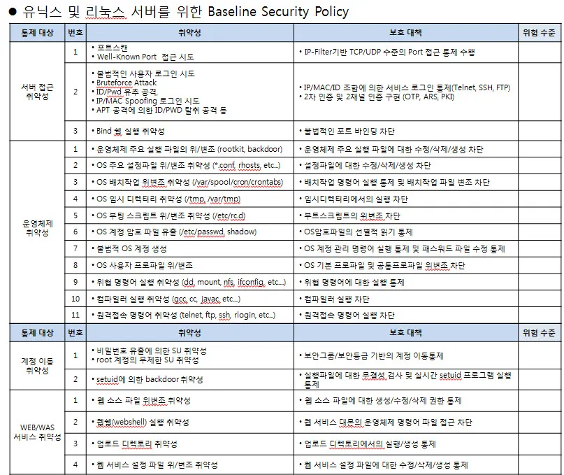[사이버XXX교육] 서버보안 강화를 위한 SecureOS 활용