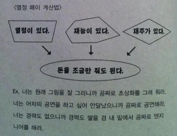 열정페이 계산법