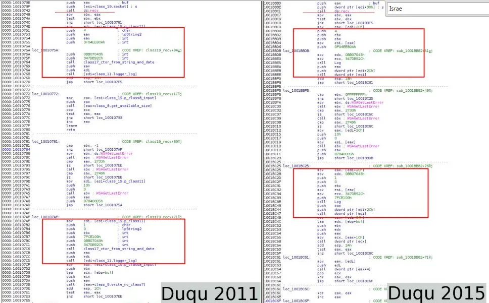 카스퍼스키(Kaspersky Lab)를 공격한 두쿠2.0 (Duqu 2.0)