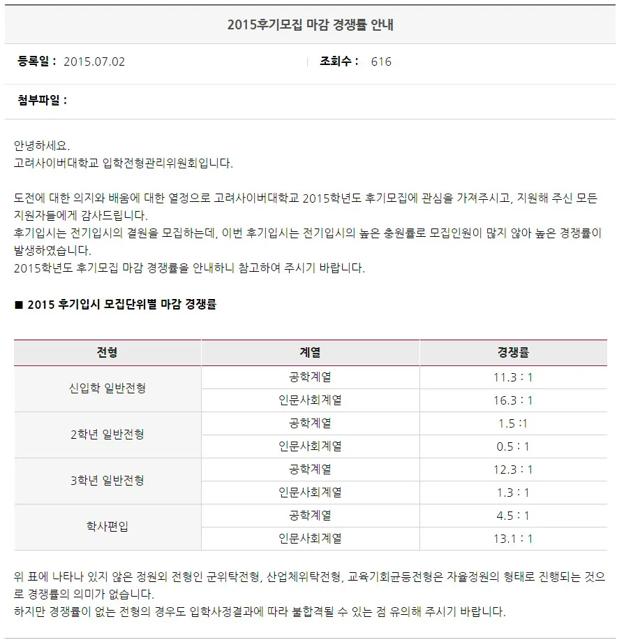 고려사이버대학교 정보보안관리학과 편입하다.