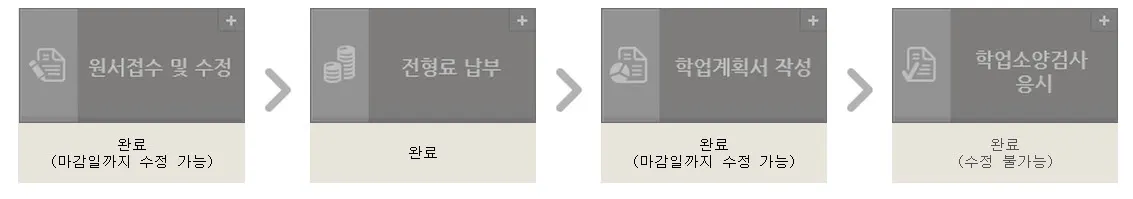 고려사이버대학교 후기 편입