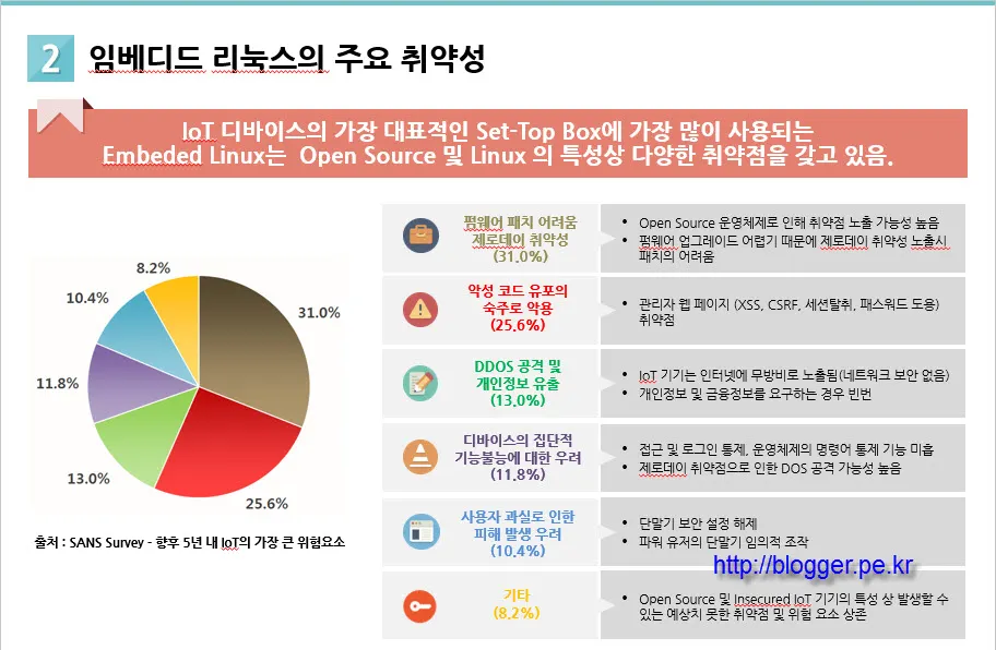 사물 인터넷 보안 취약성과 보호대책