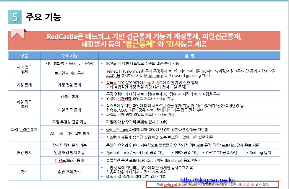 사물 인터넷 보안 취약성과 보호대책