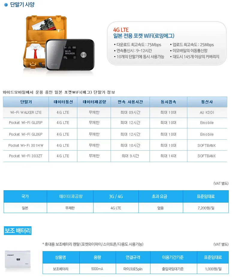 일본(후쿠오카)여행 중 LTE 라우터(포켓 와이파이) 사용하기