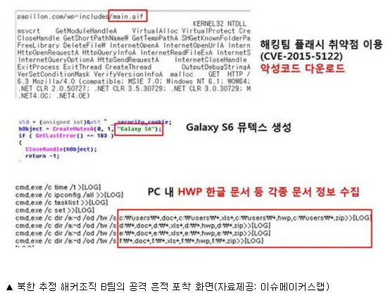 운영체제 쉘(shell)의 취약성과 쉘의 실행 통제 방안