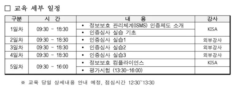 ISMS 인증심사원 시험과 교육 (2015년)