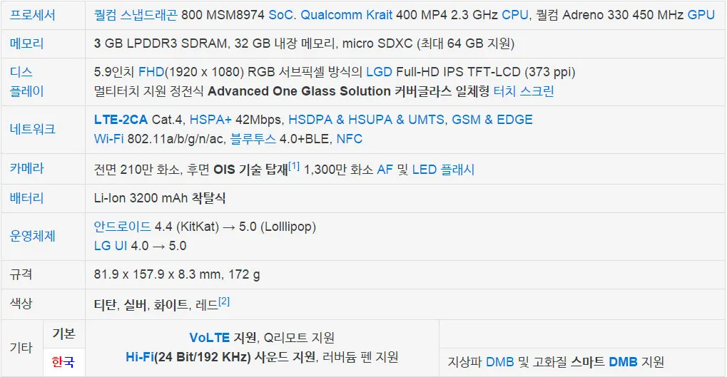 G Pro 2 (지프로2) 개봉기 - 안타까운 LG의 명작