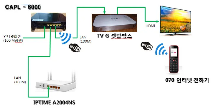 IPTIME 공유기 펌웨어 다운그레이드 (iptv 및 인터넷 끊김 문제 해결)
