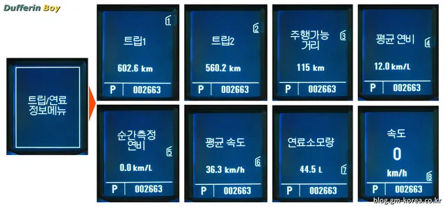 기업에도 연비가 있다.