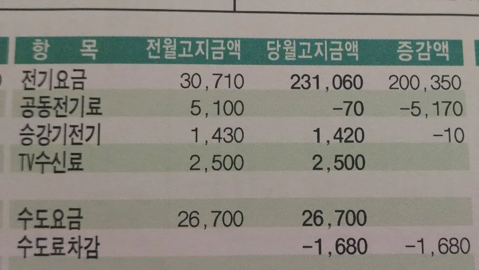 전기요금 폭탄을 맞다. (2016년 9월)
