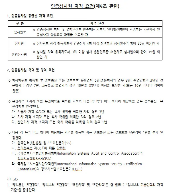 [ISMS인증심사] 심사원(보)에서 "보"를 떼다.