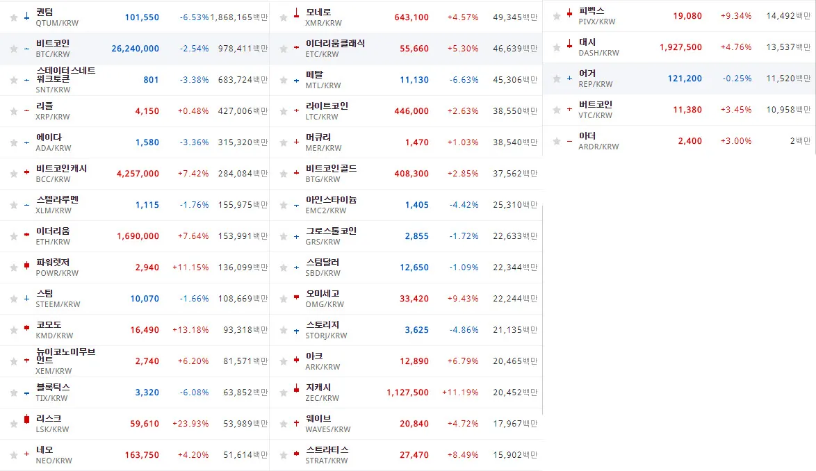 가상화폐(암호화폐)의 특징과 투자 시 유의사항