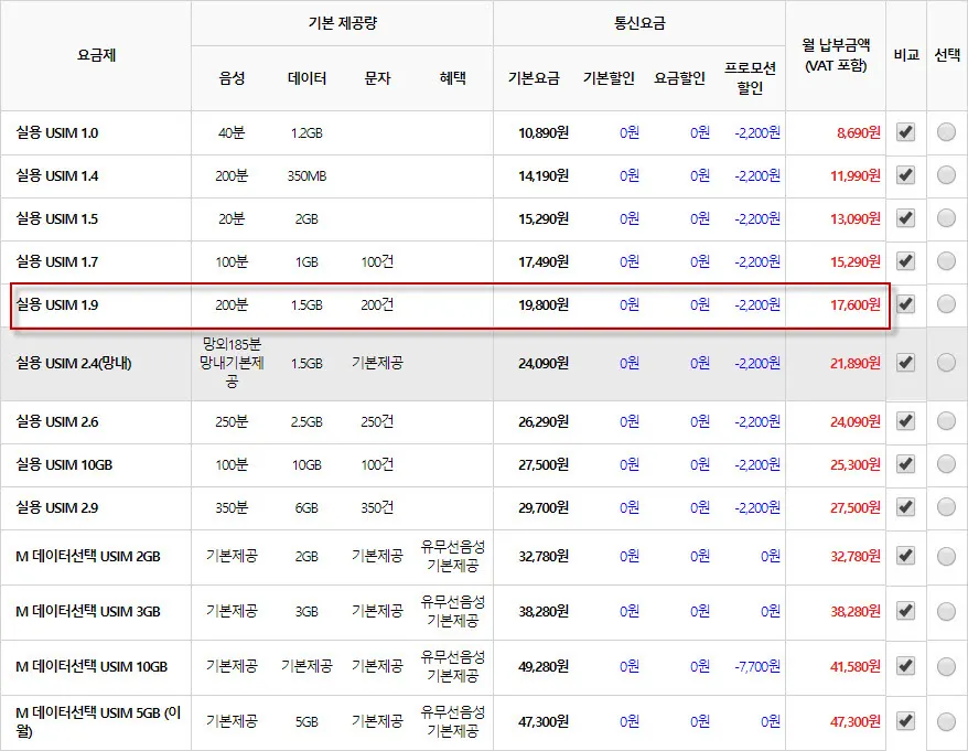 알뜰폰 사업자의 요즘제(일부)