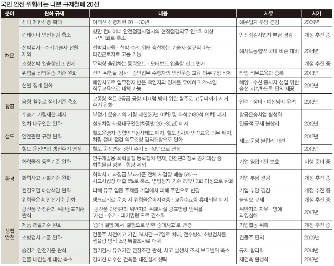 적폐 청산이 화재 참사의 원인이라는 자유한국당 김성태 의원