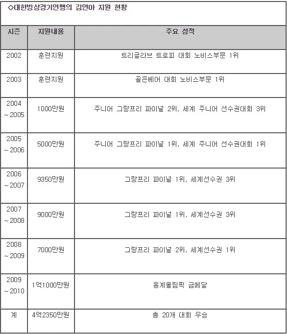 평창올림픽 분위기를 망치는 빙상연맹의 해체 청원이 빗발치고 있다.