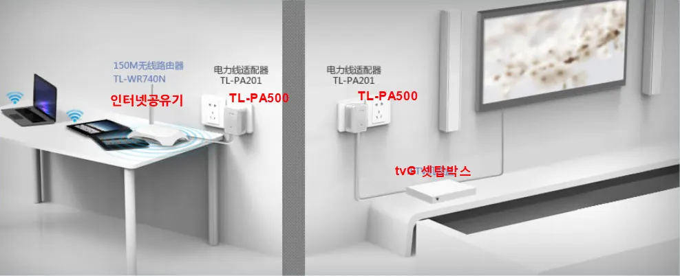 TP-LINK 전력선 모뎀 TL-PA500 사용기