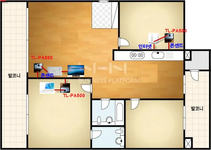 TP-LINK 전력선 모뎀 TL-PA500 사용기