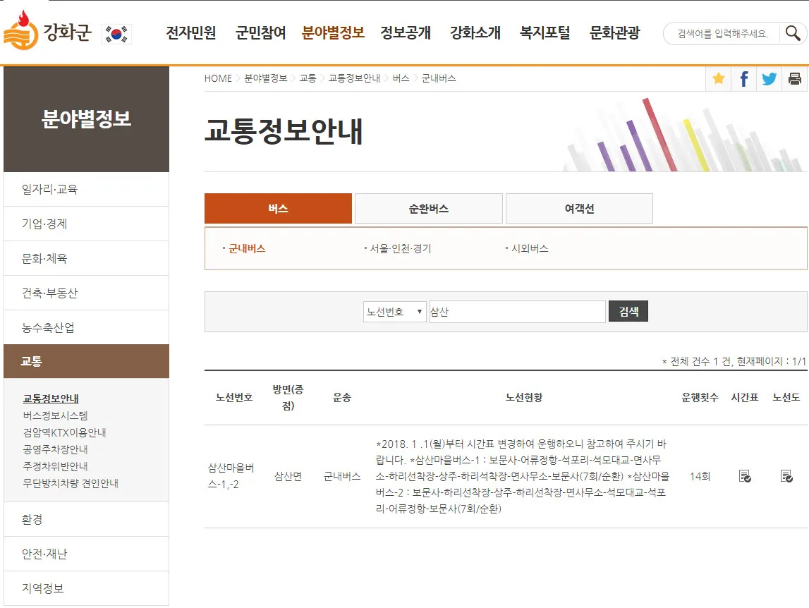 [걷기좋은길] 석모도 강화나들길 11코스와 석모도 마을버스 시간표