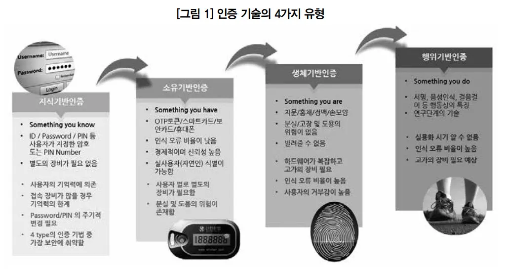 [ISACA저널-특별기고] 서버 운영체제 접속에 대한 이중 인증 시스템 구축 사례 분석