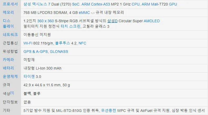 기어스포츠 (SM-R600), 나의 두 번째 스마트워치