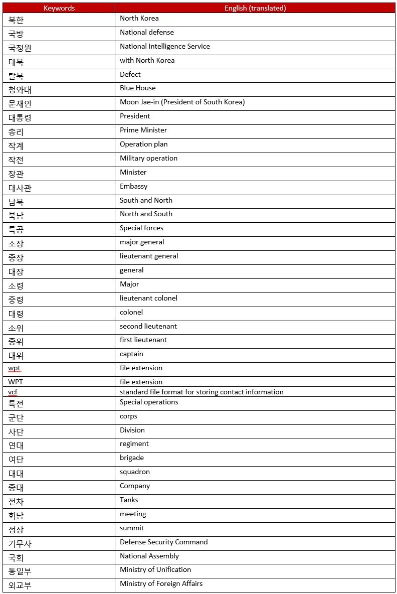 악성코드 유포에 악용된 버스정보 앱