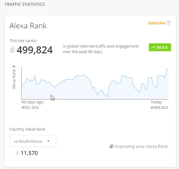국내 웹사이트 순위 검색, alexa.com