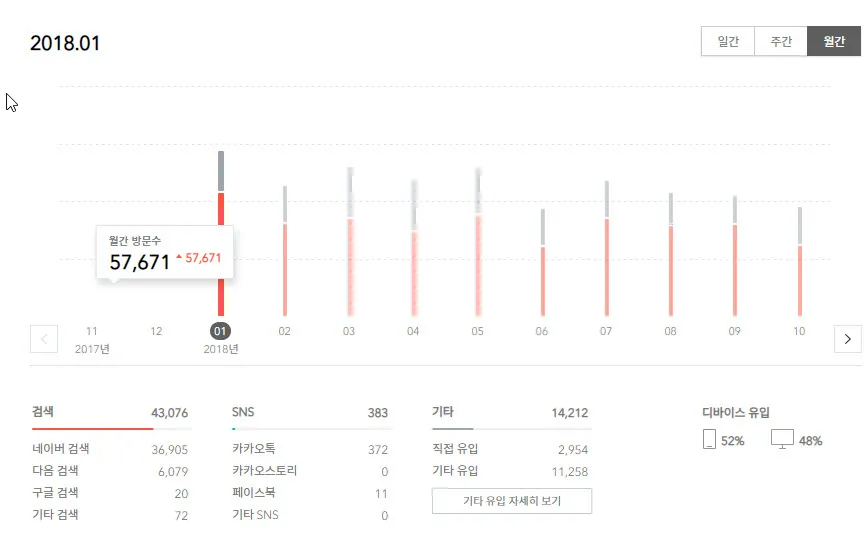 어느새 티스토리에 블로그를 개설한지 10년이 넘었다.
