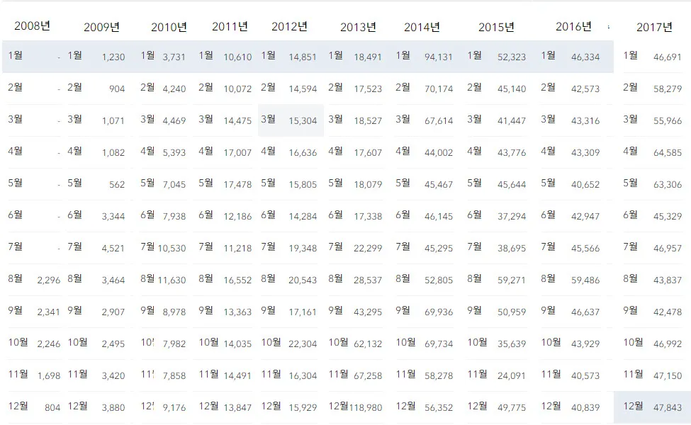 어느새 티스토리에 블로그를 개설한지 10년이 넘었다.