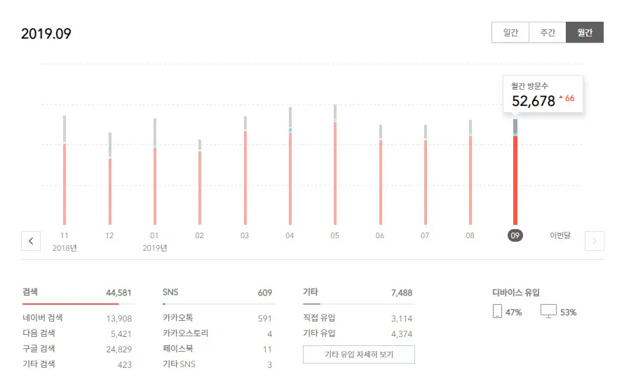 어느새 티스토리에 블로그를 개설한지 10년이 넘었다.