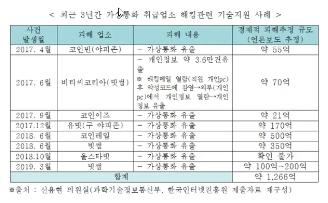 [업비트해킹] 이더리움 탈취당한 업비트의 공지사항 해석하기