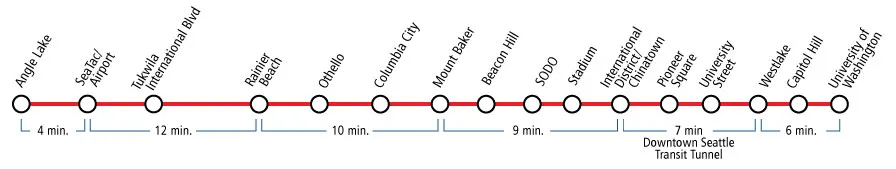 시애틀 타코마 국제공항에서 Westlake역 가는 Link Light Rail 타기
