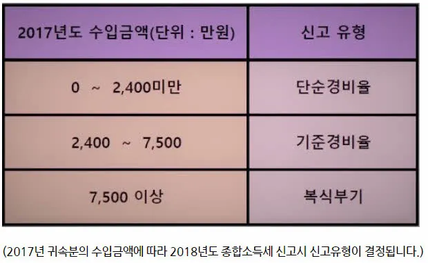 출처 : https://m.post.naver.com/viewer/postView.nhn?volumeNo=15392897&memberNo=341722