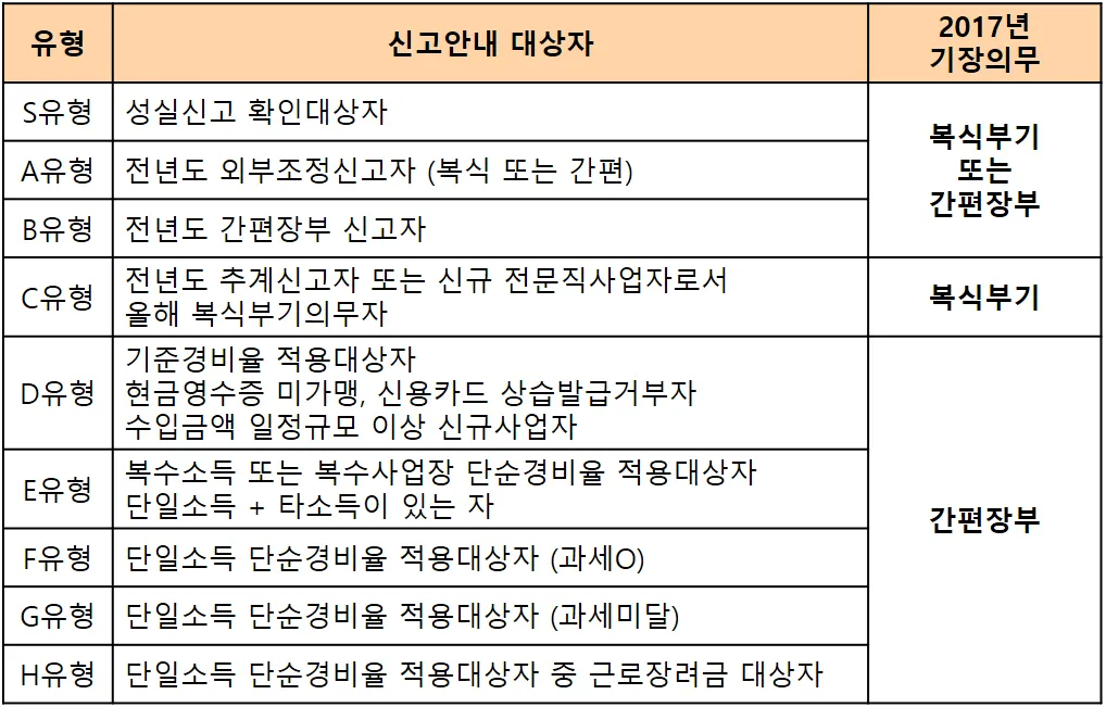 출처:https://m.post.naver.com/viewer/postView.nhn?volumeNo=15392897&memberNo=341722