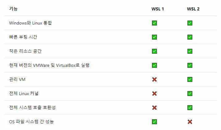 wsl 1 vs wsl 2 비교