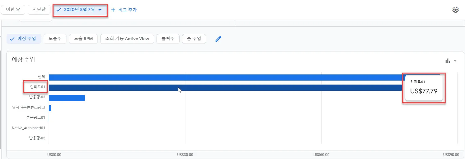 광고단위별 수익 비교